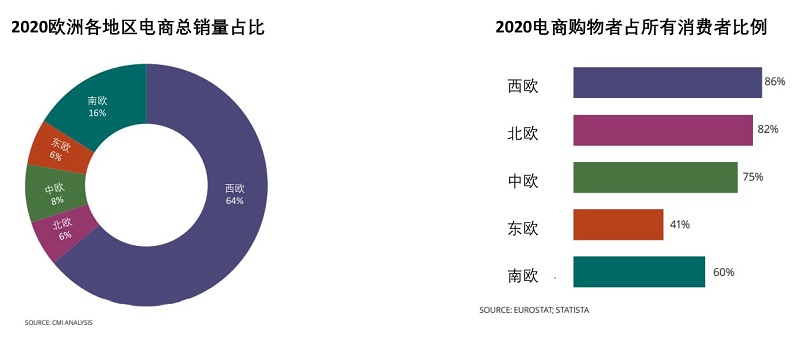 欧洲电商市场分析 欧洲电商市场分析