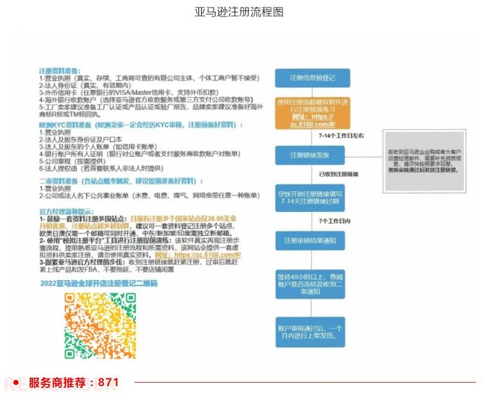 亚马逊注册流程图 亚马逊注册流程图