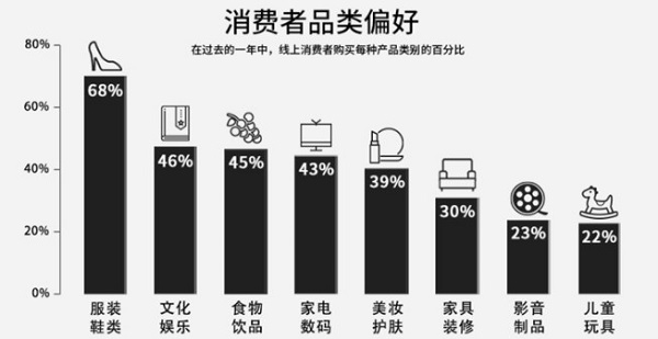 英国品类趋势图