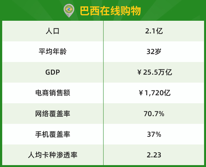 巴西电商购物情况 巴西电商购物情况
