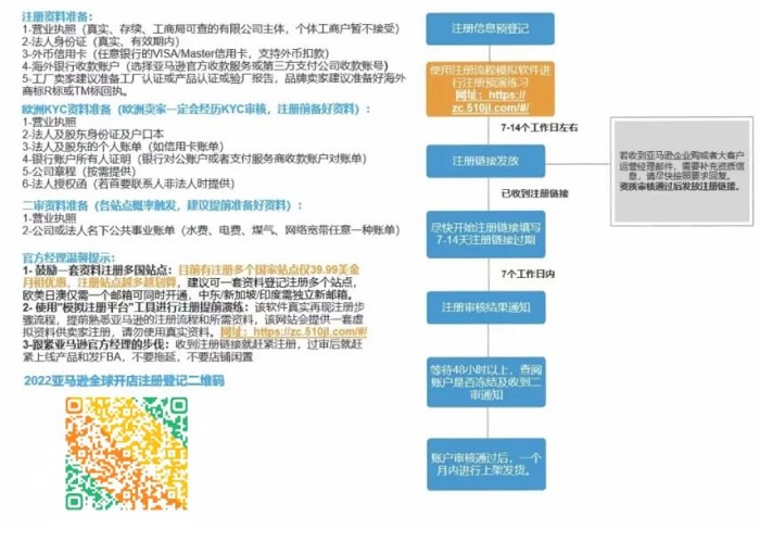 亚马逊日超凡国际入驻 亚马逊日超凡国际入驻