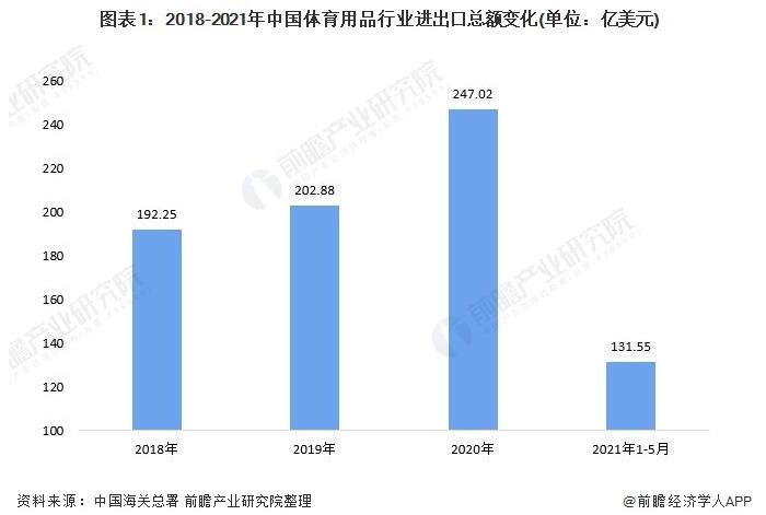 健身器材出口额 健身器材出口额
