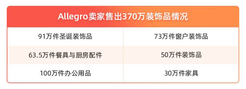 Allegro装饰品类 Allegro装饰品类