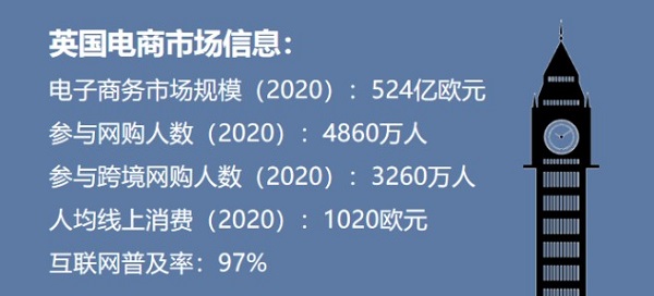 英国跨境电商数据 英国跨境电商数据