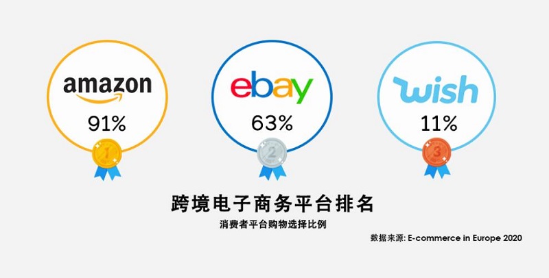 英国电商平台分析 英国电商平台分析
