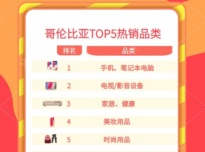 哥伦比亚TOP5热销品类 哥伦比亚TOP5热销品类