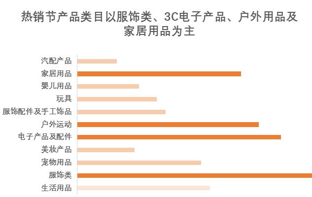 超凡国际